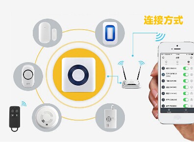 家有深安wifi报警器,清明出行不担忧