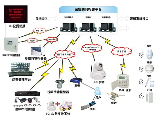 哪些报警器可以联动报警?联动报警的功能原理介绍