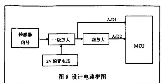 一氧化碳火灾报警器种类及工作原理介绍
