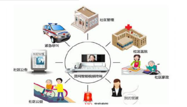 智慧健康养老计划启动 物联网智慧养老将迎新风口