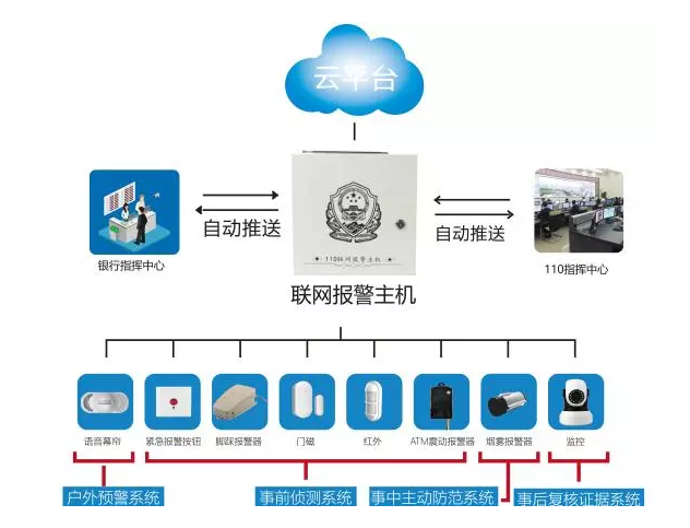 店铺防盗不可轻视 网络监控防盗系统解决方案