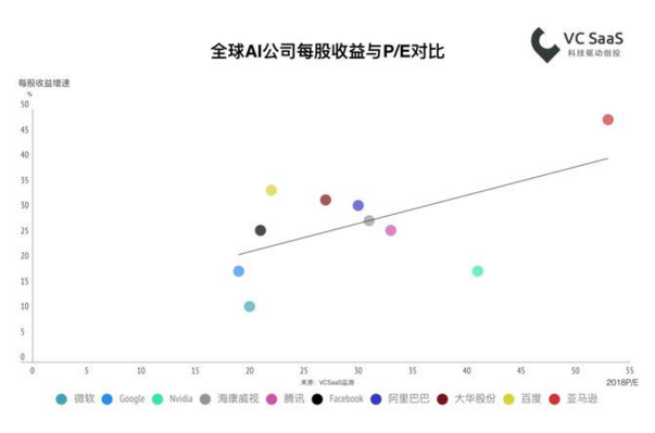 2018最新国内安防行业数据报告