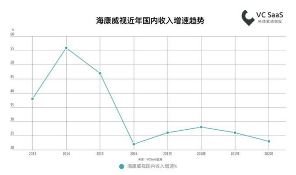 2018最新国内安防行业数据报告