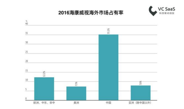 2018最新国内安防行业数据报告